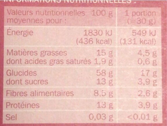 Allergens