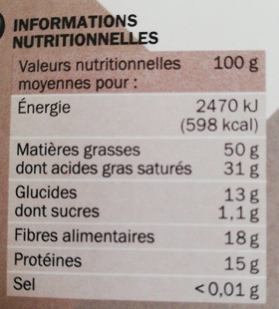 Allergens