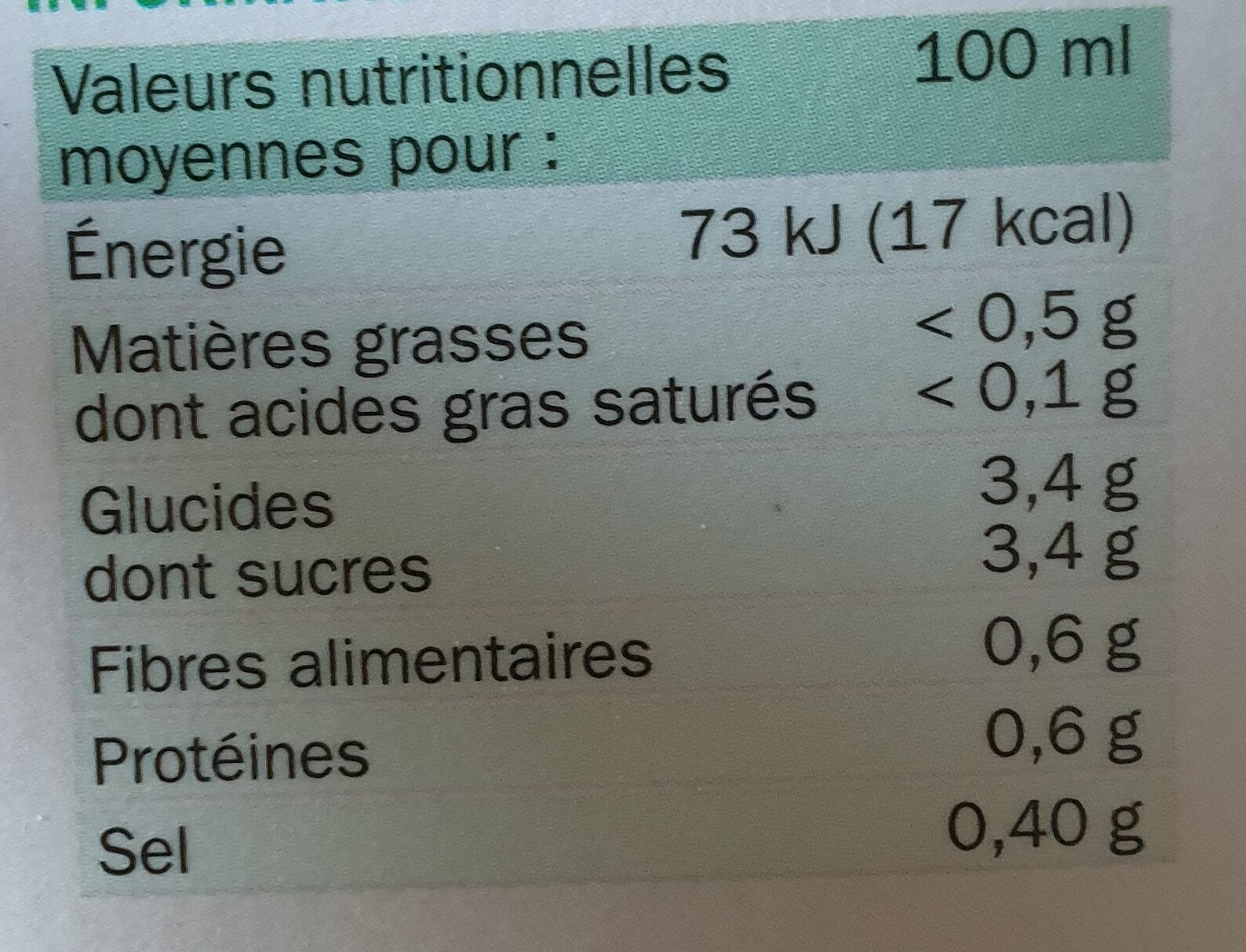Allergens