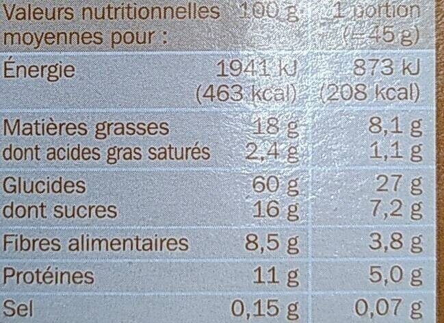 Allergens
