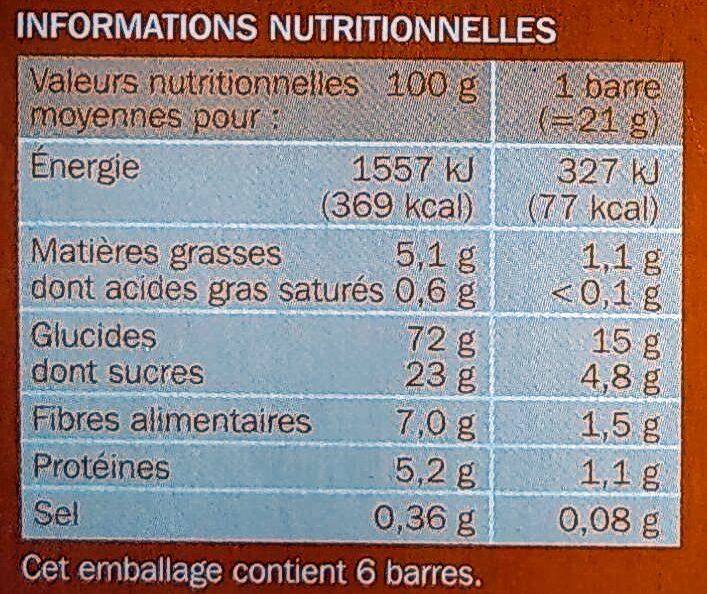 Allergens