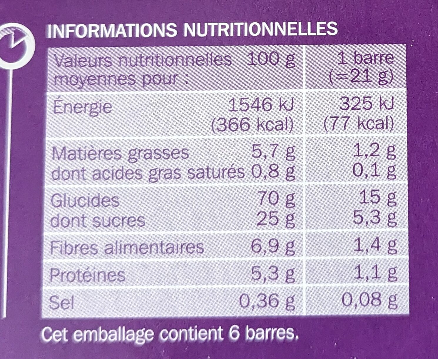 Allergens