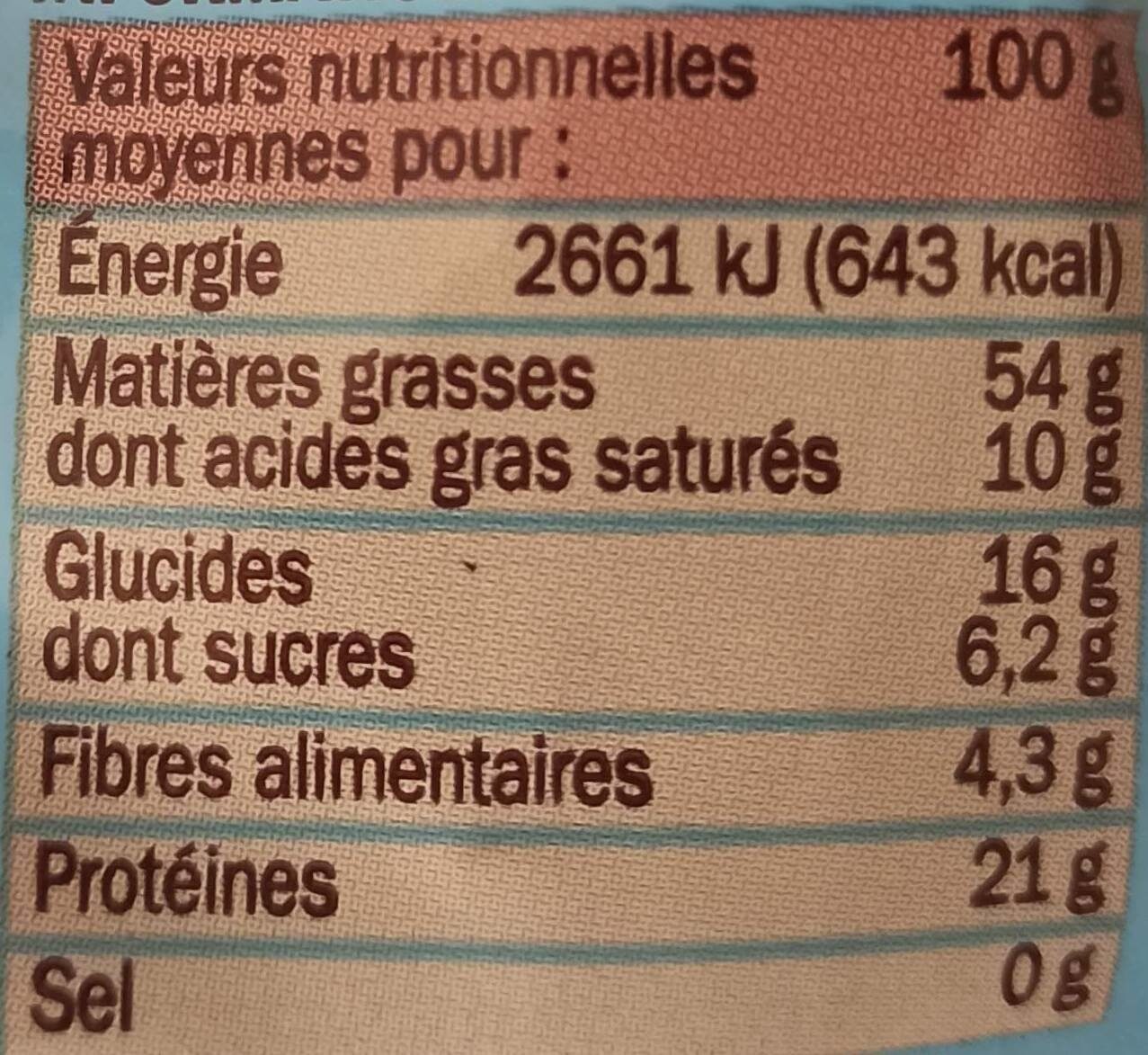 Allergens