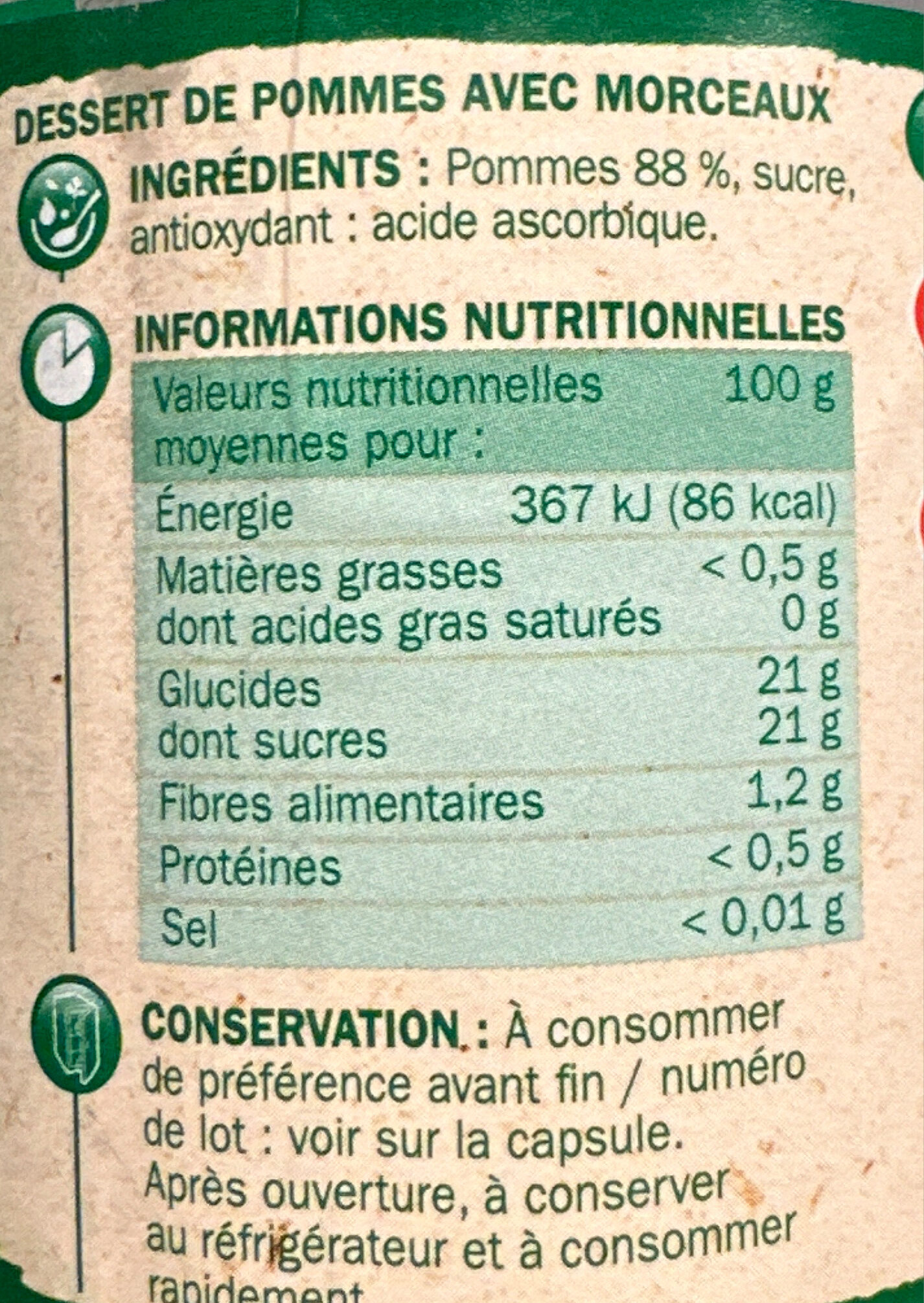 Additives