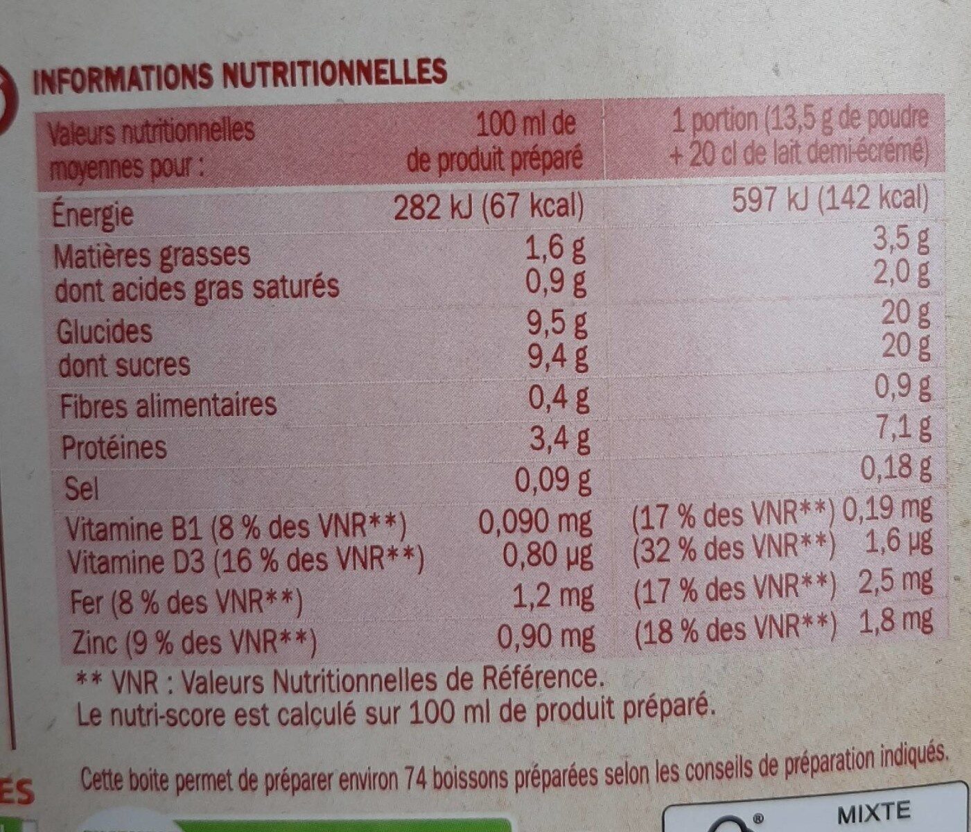 Allergens