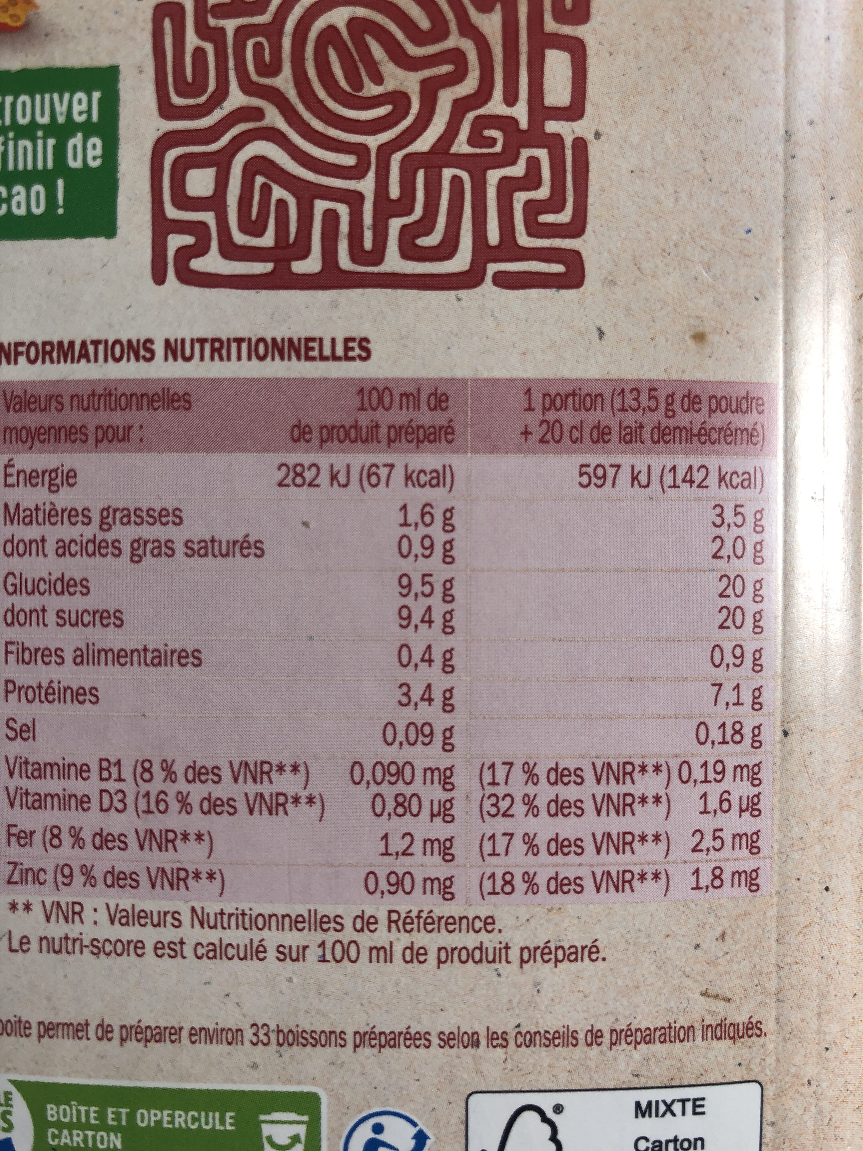 Allergens