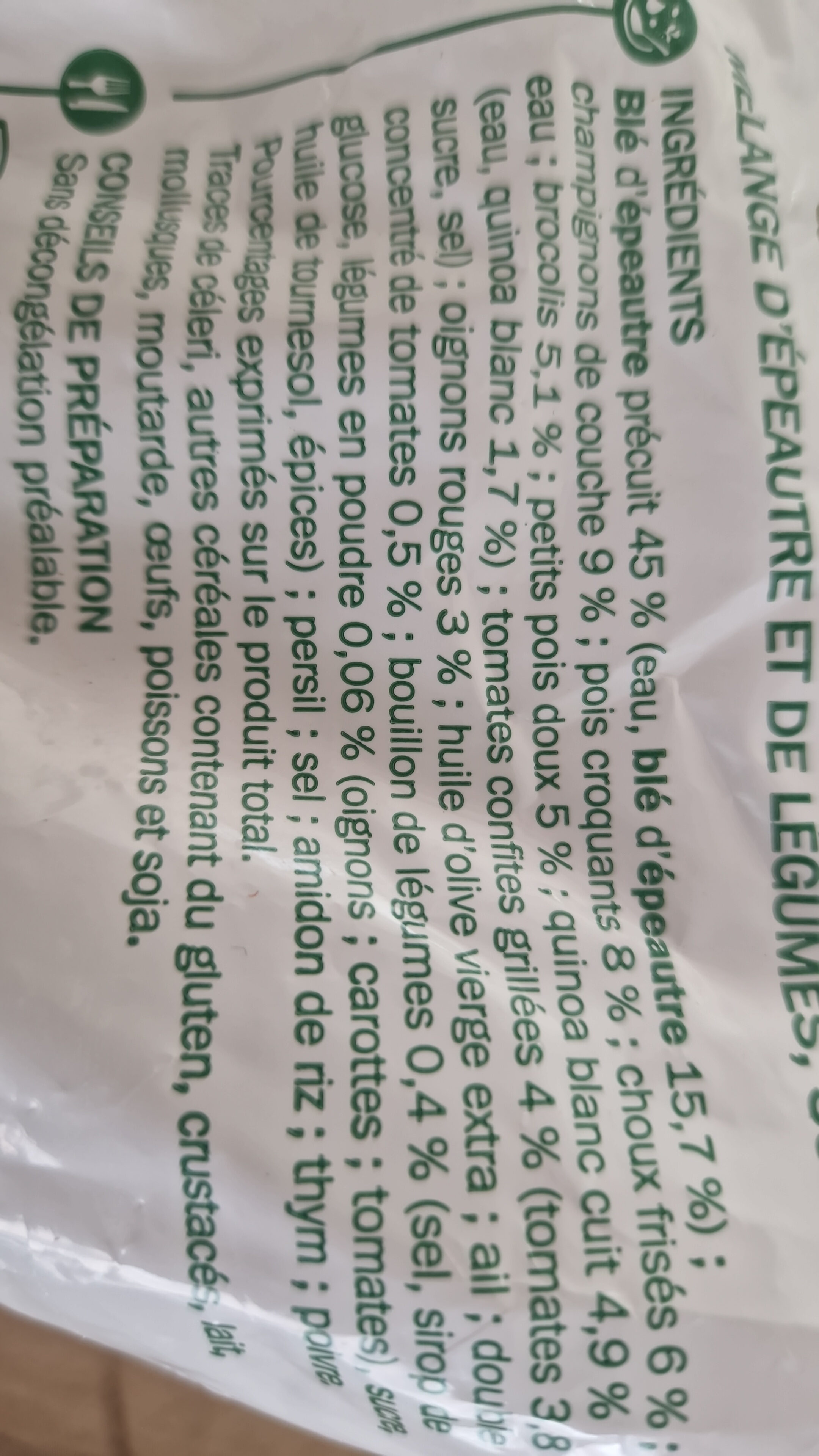 Additives