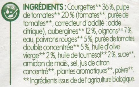 Additives