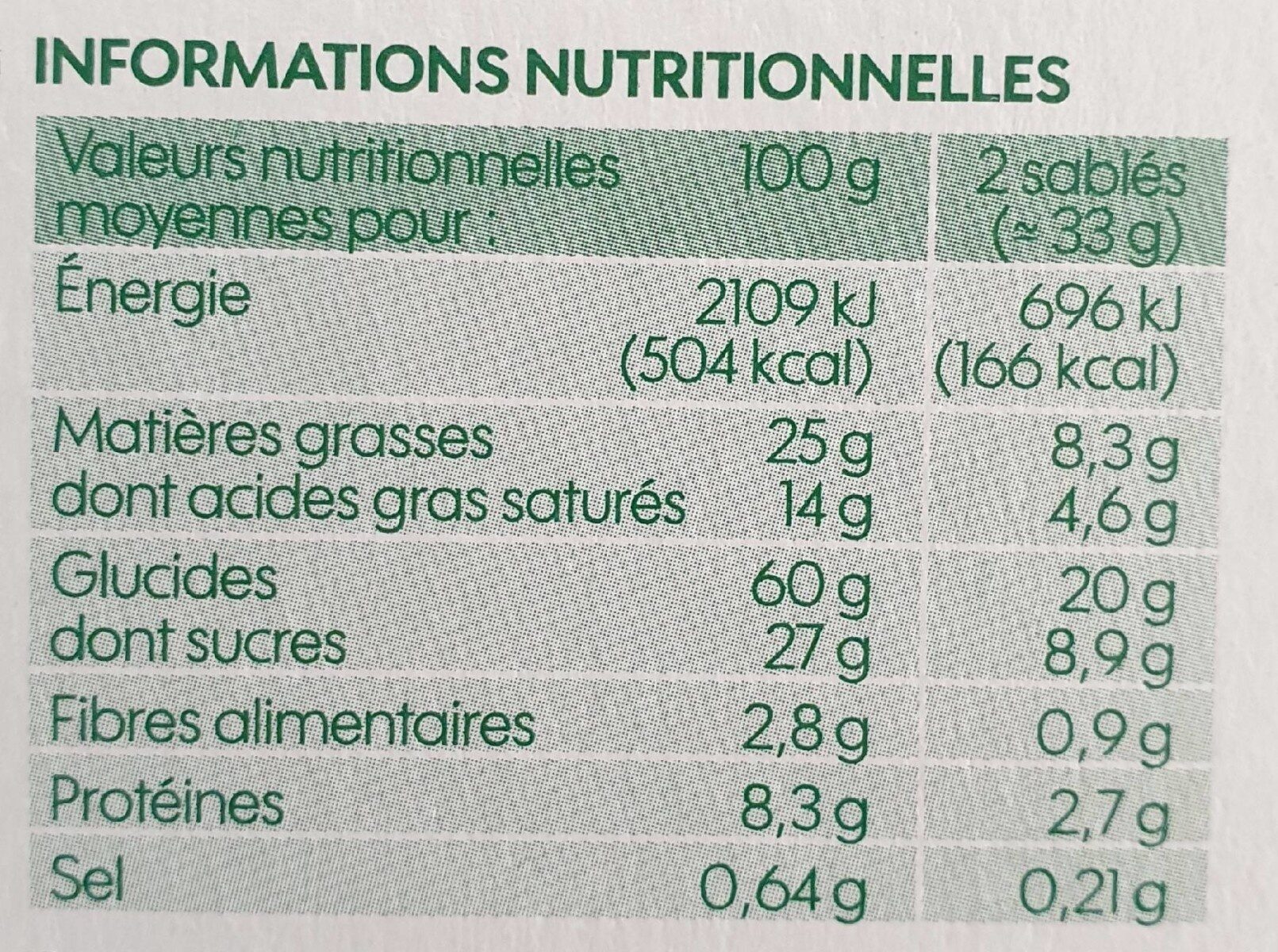 Allergens