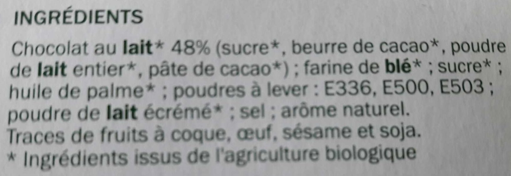 Additives