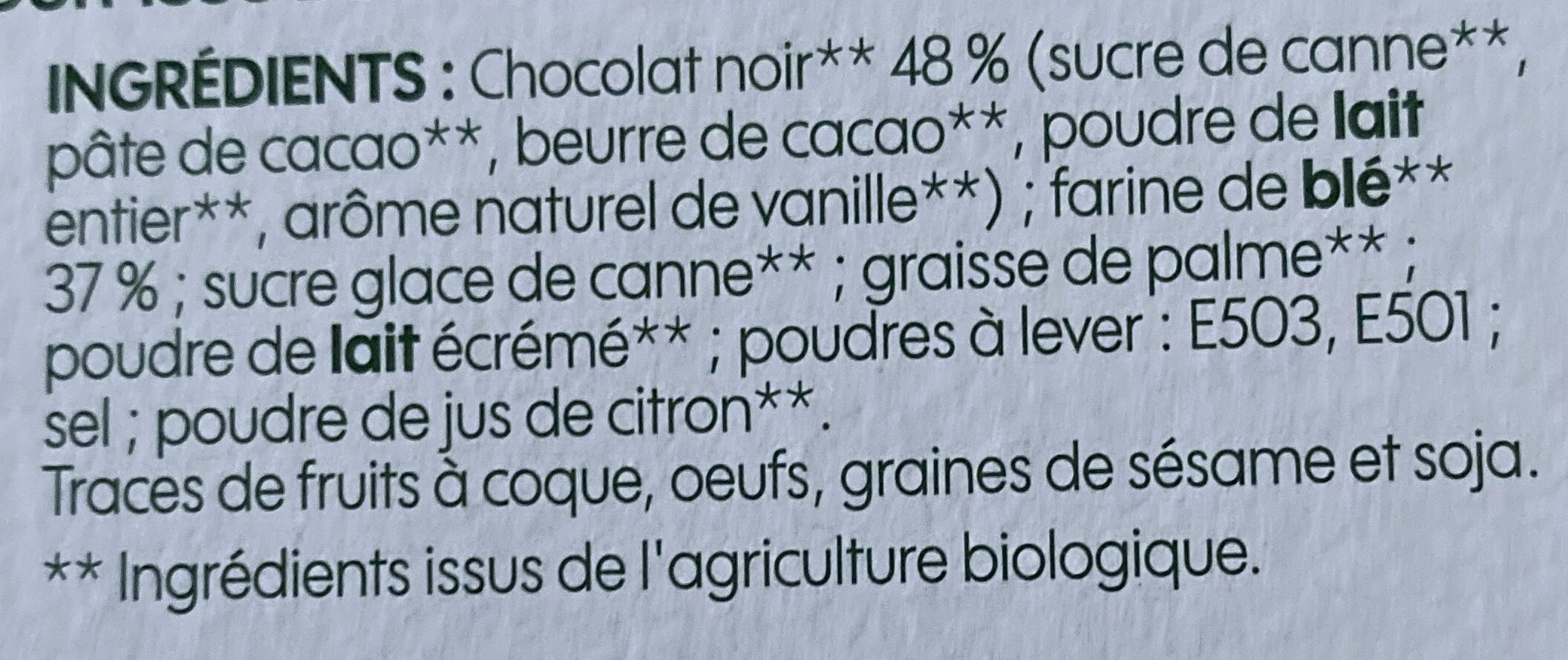 Additives
