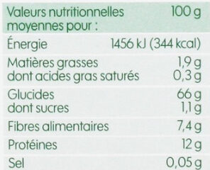 Allergens