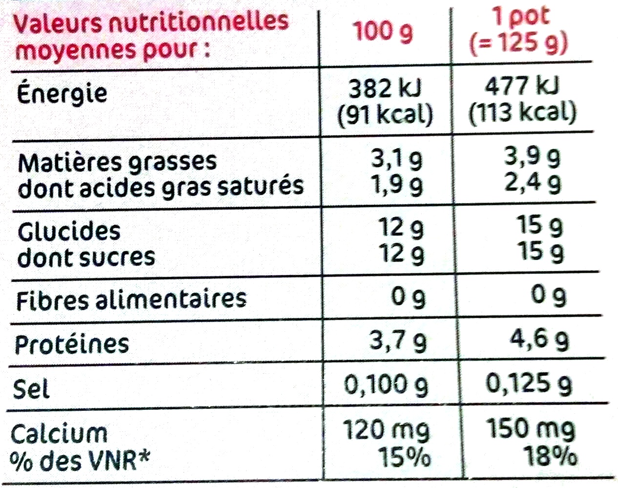 Allergens