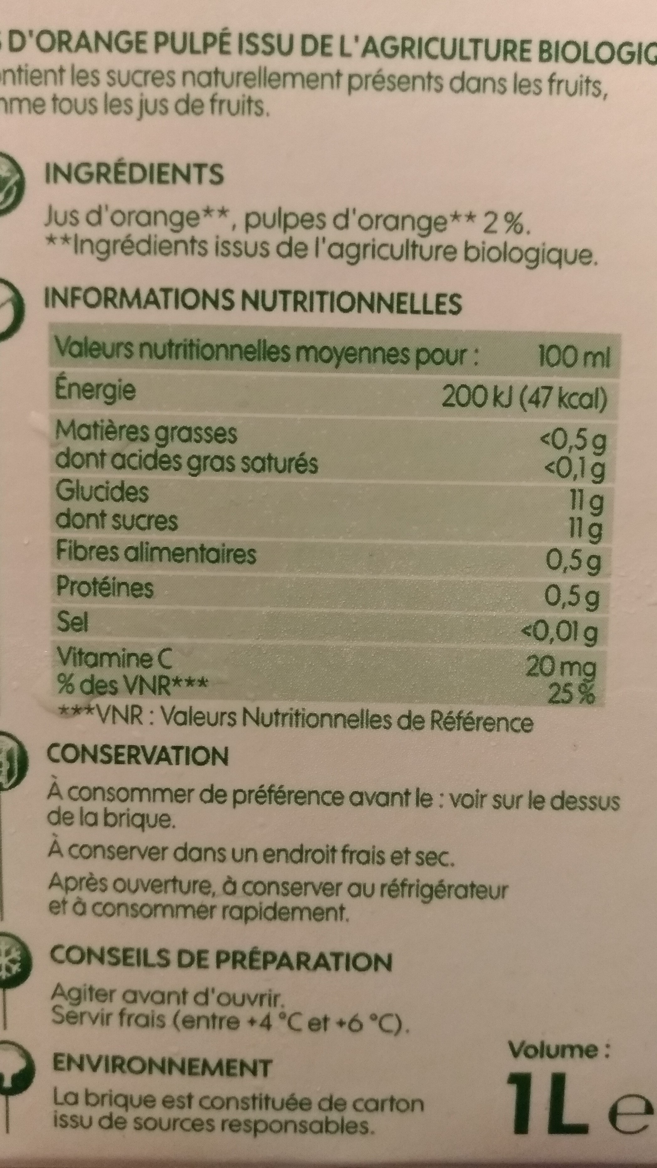 Additives