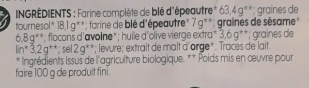 Additives