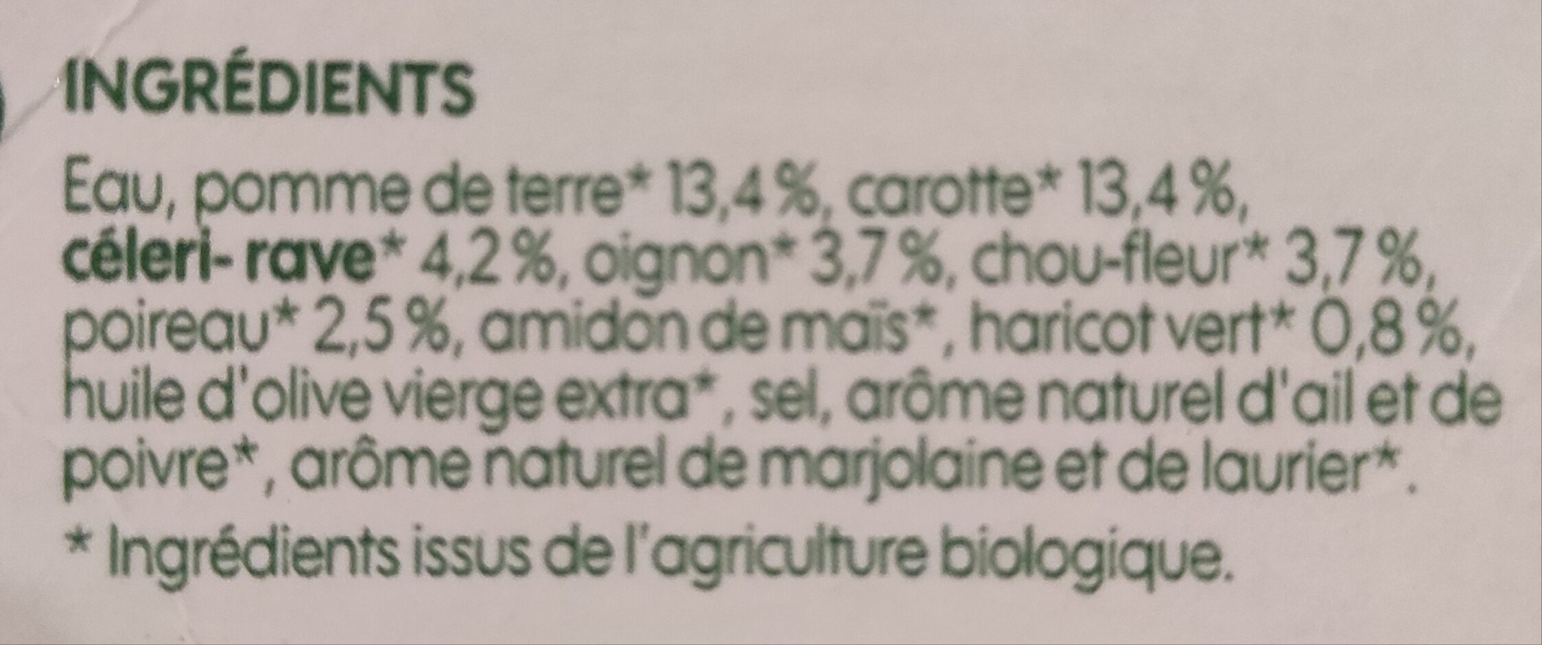 Additives