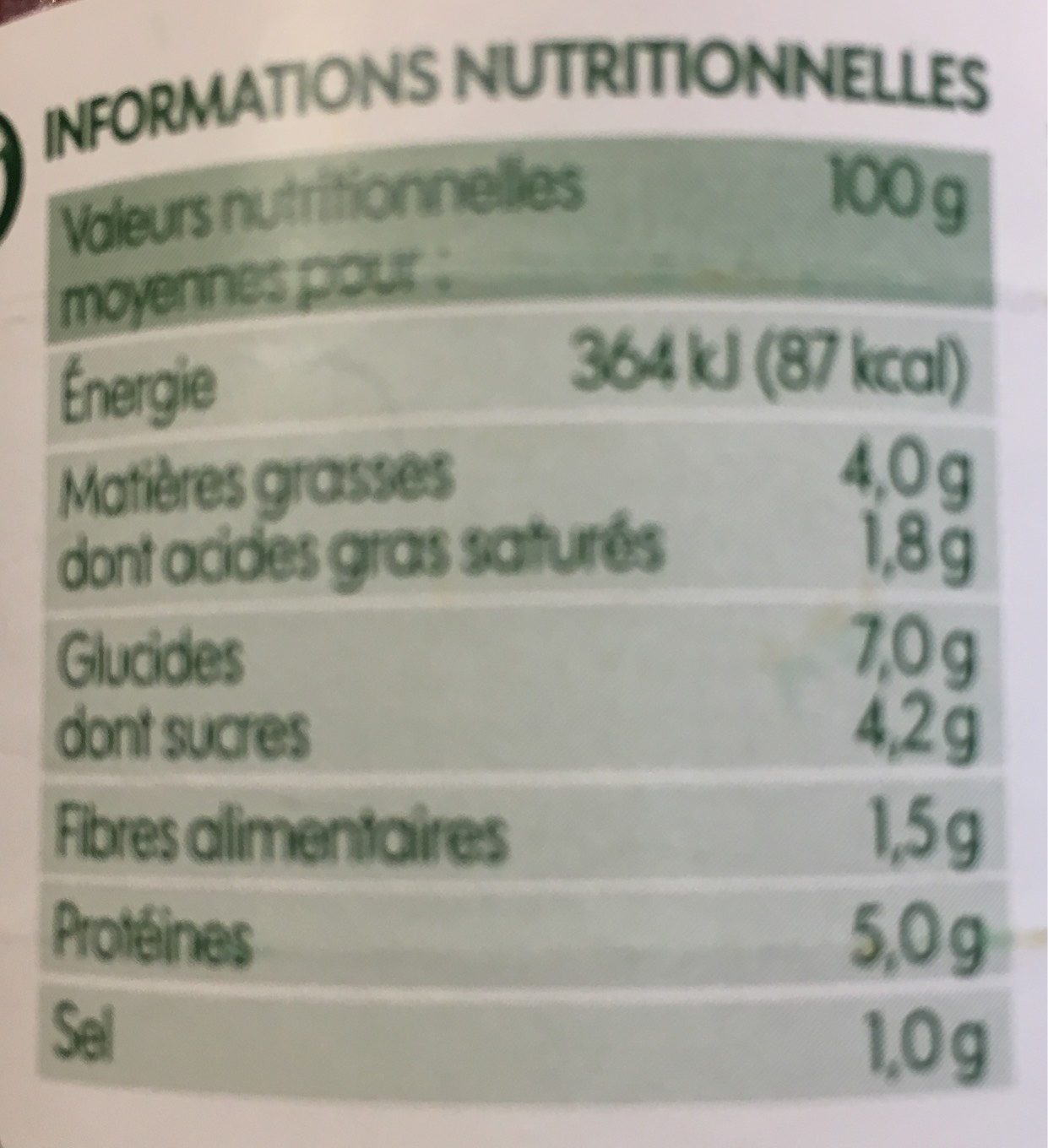 Allergens