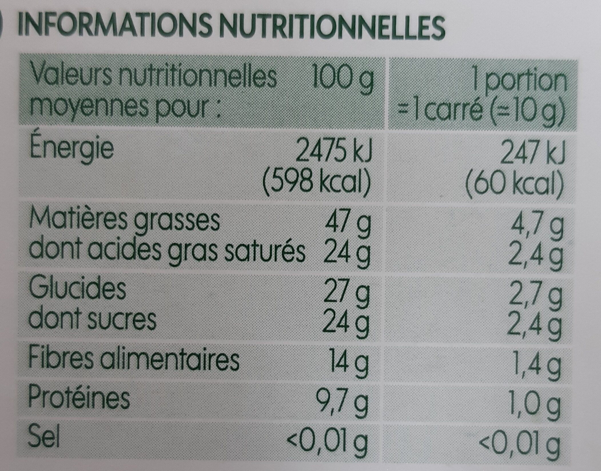 Allergens