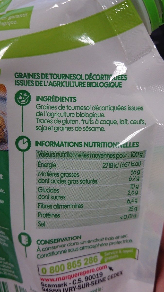Additives