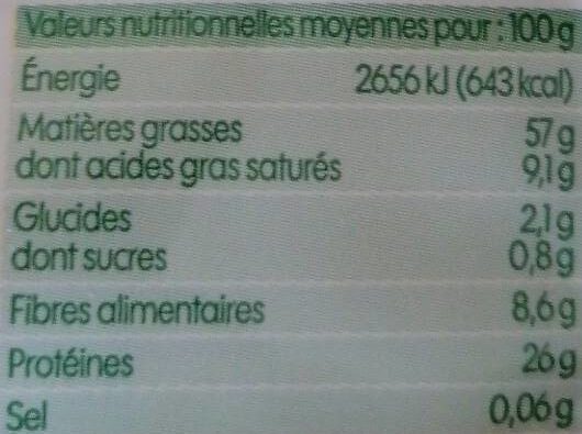 Allergens