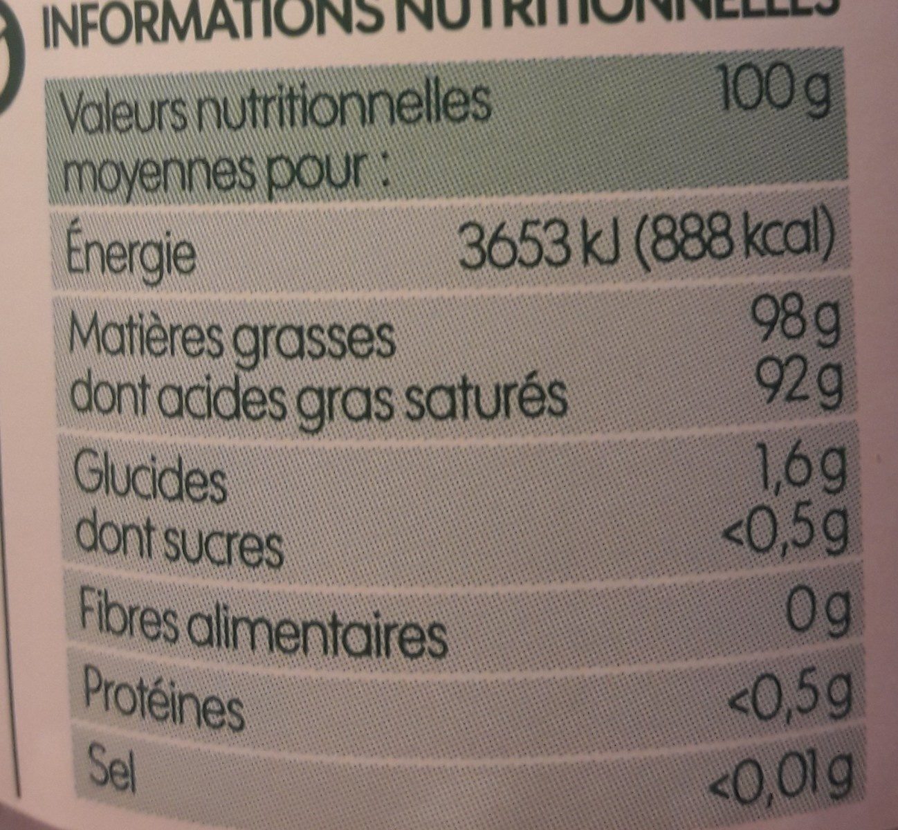 Additives