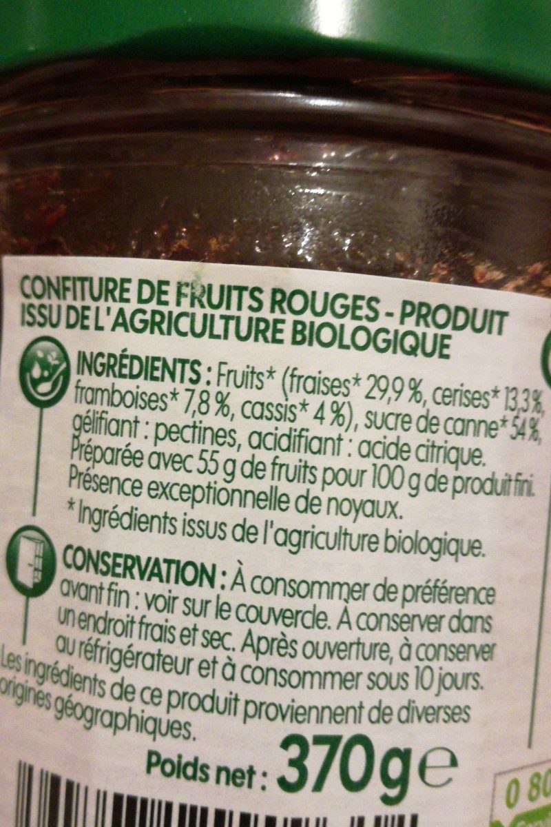 Additives