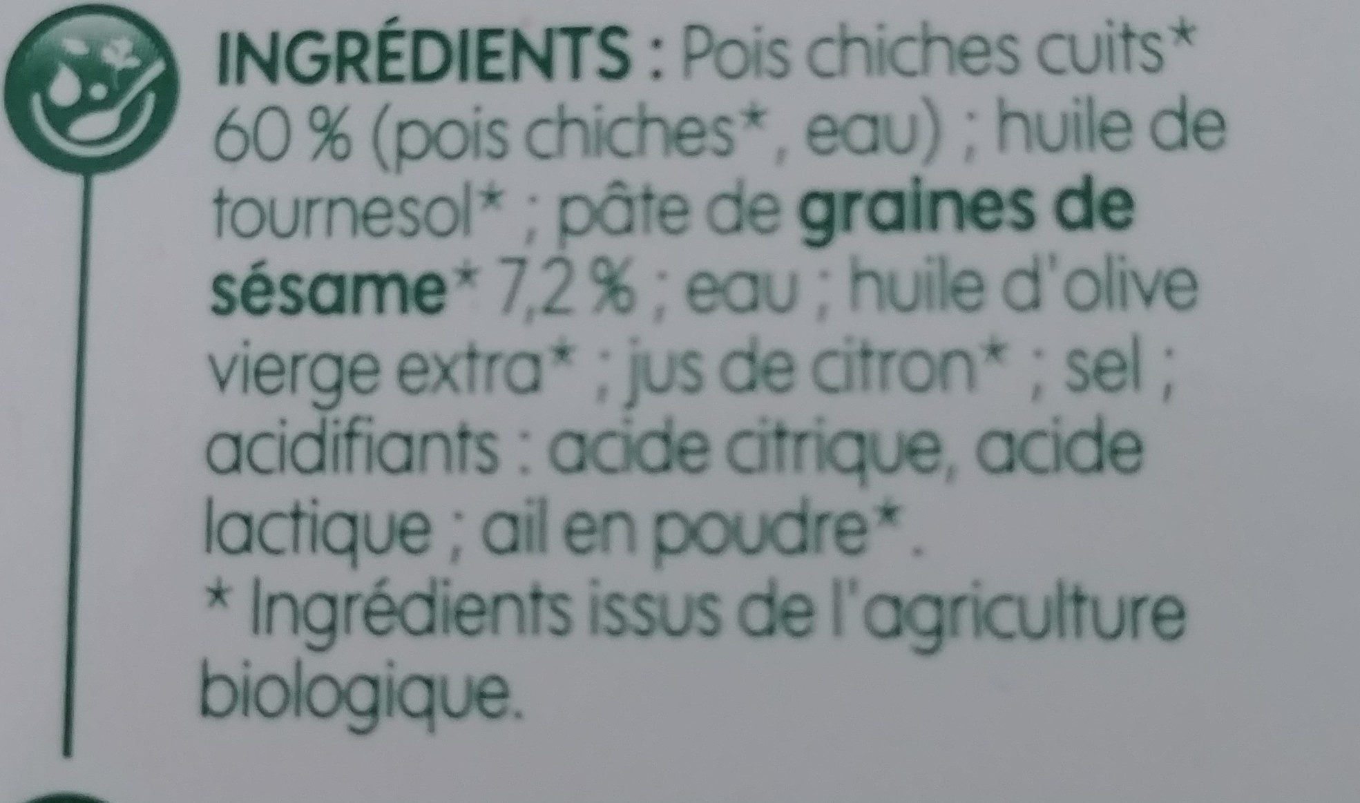 Additives