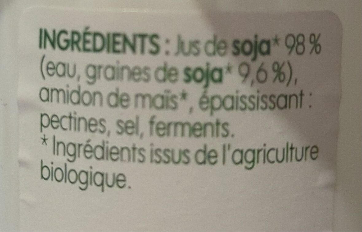 Additives
