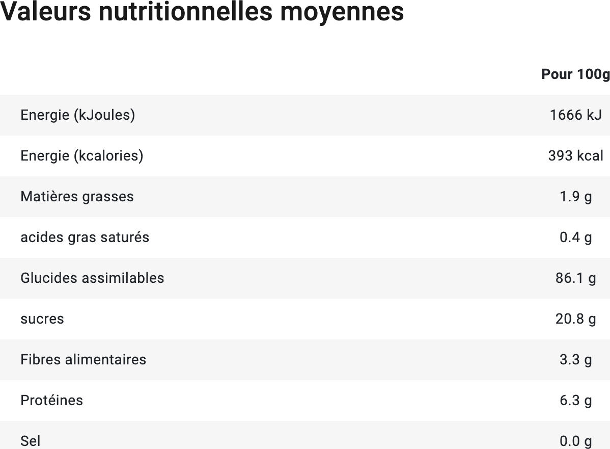Allergens