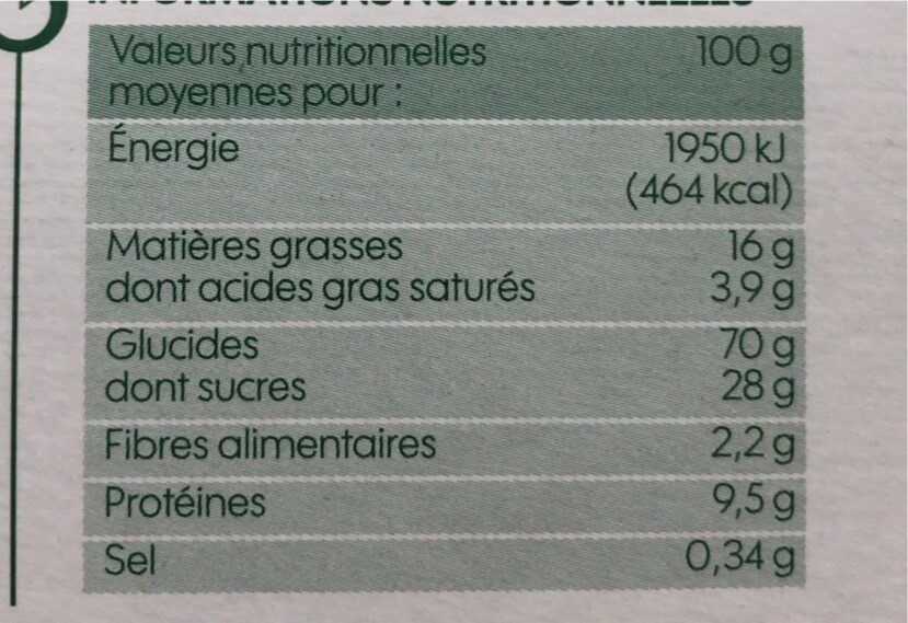 Allergens