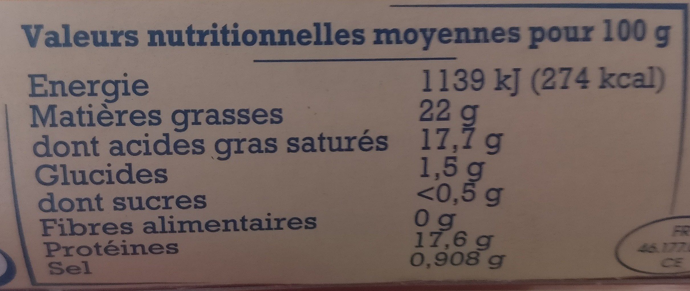 Additives