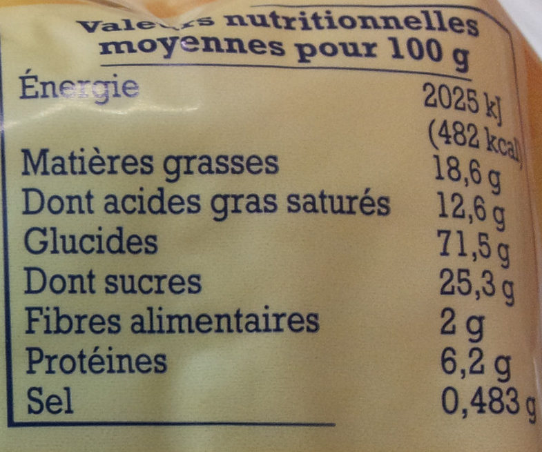 Allergens