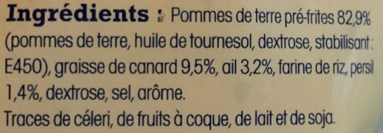 Additives