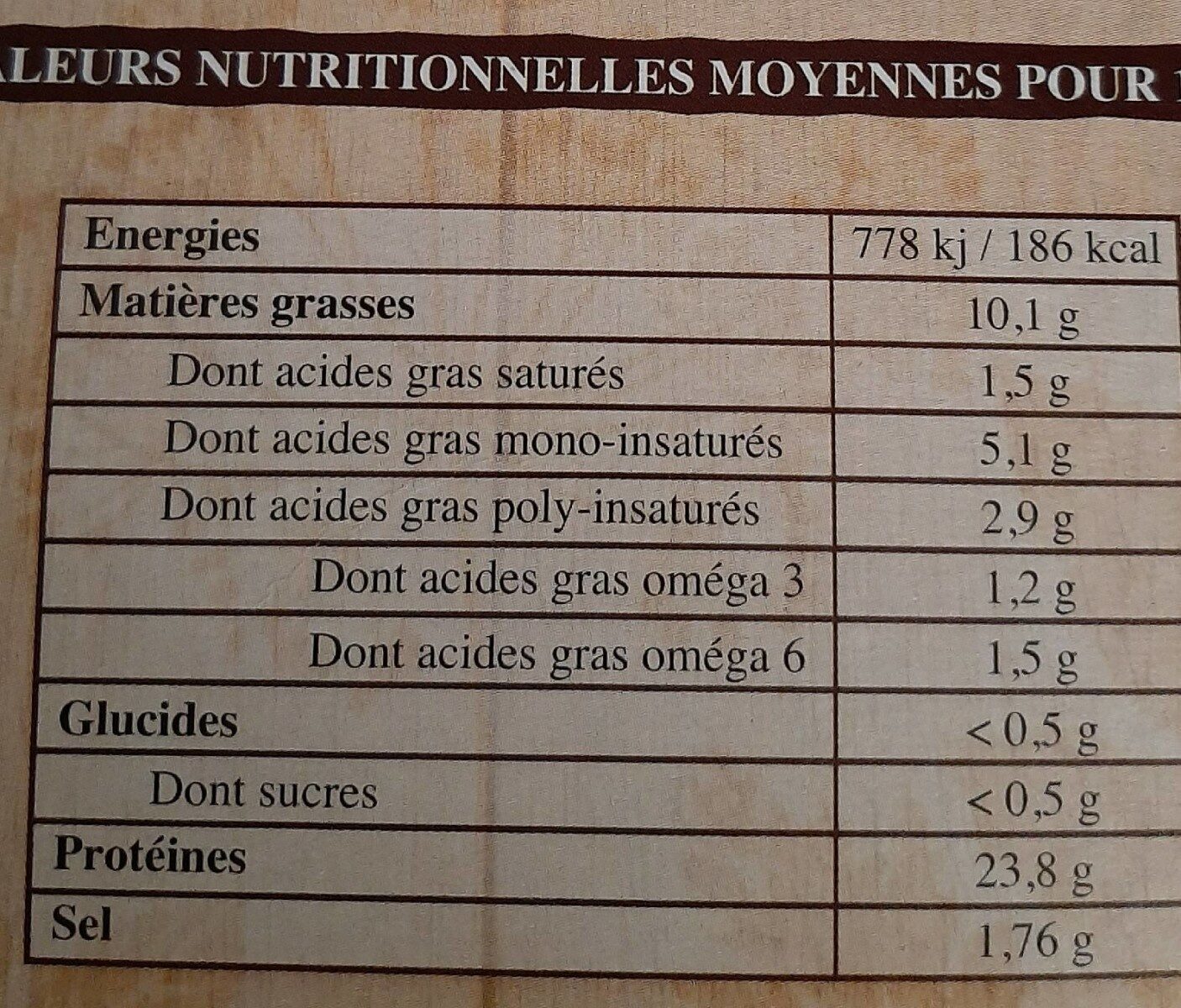 Allergens