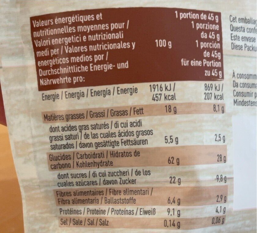 Allergens