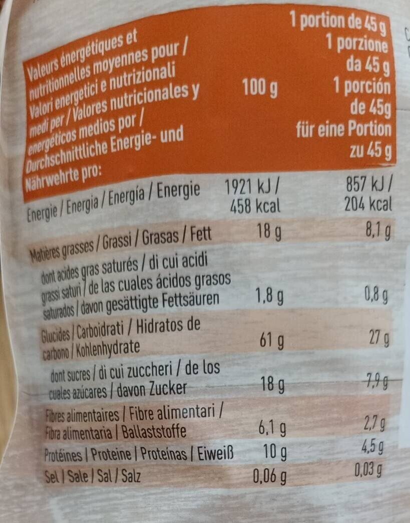 Allergens