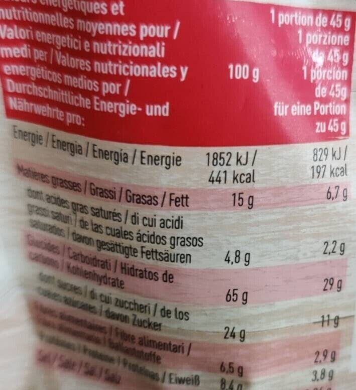 Allergens