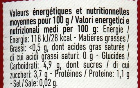 Allergens