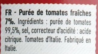 Additives