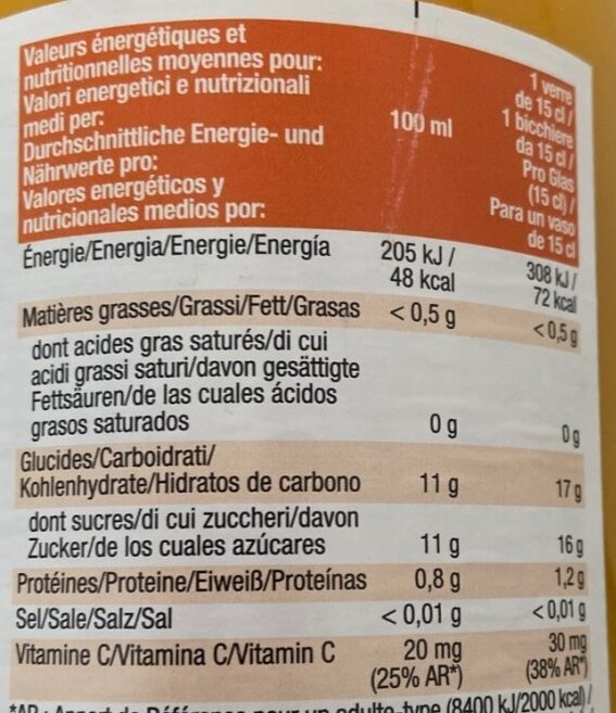 Allergens