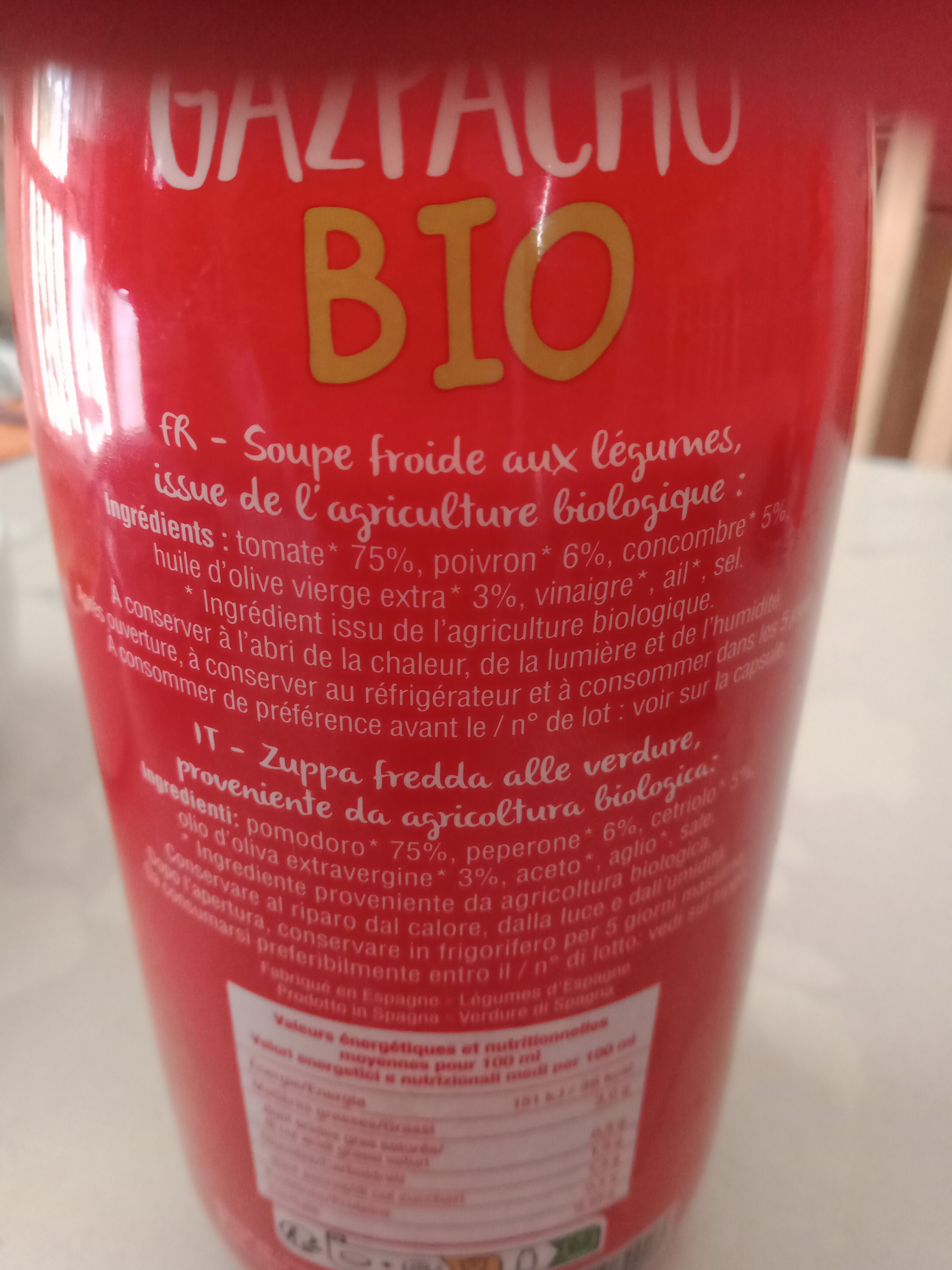 Additives