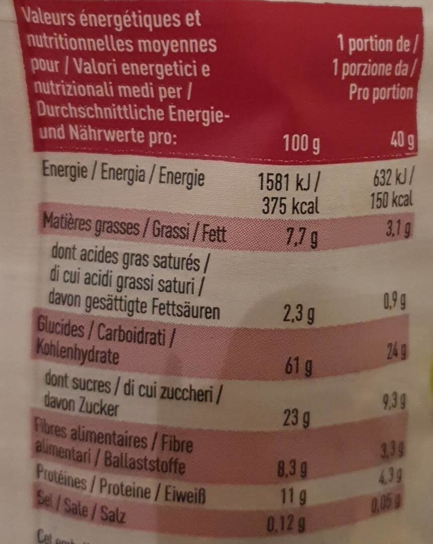 Allergens