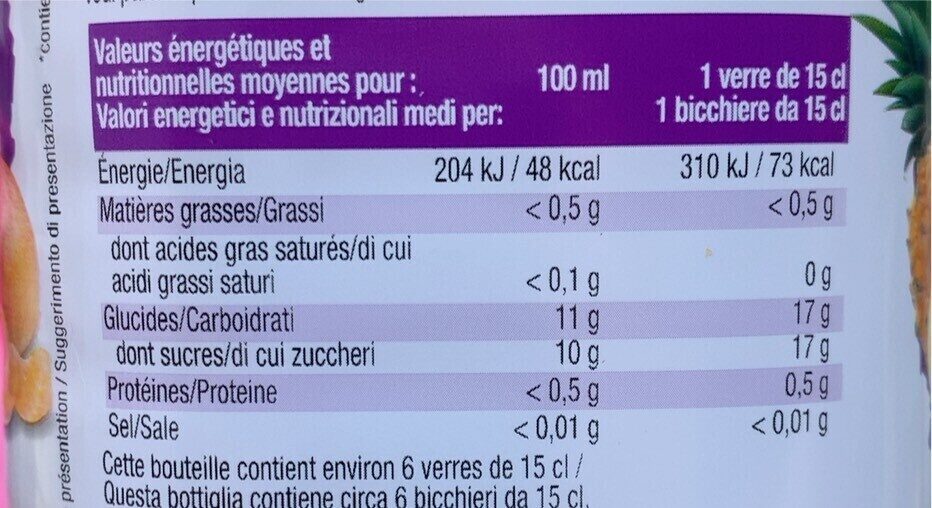Allergens