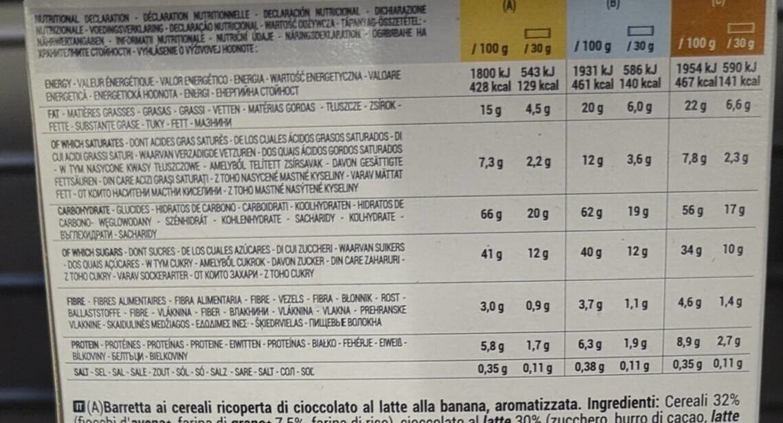 Allergens
