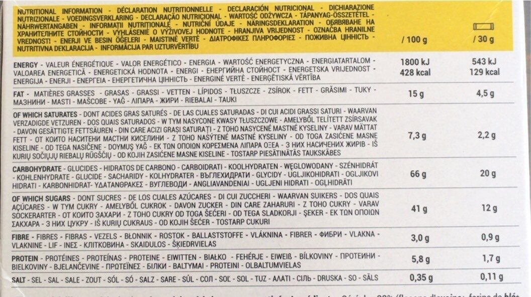 Allergens
