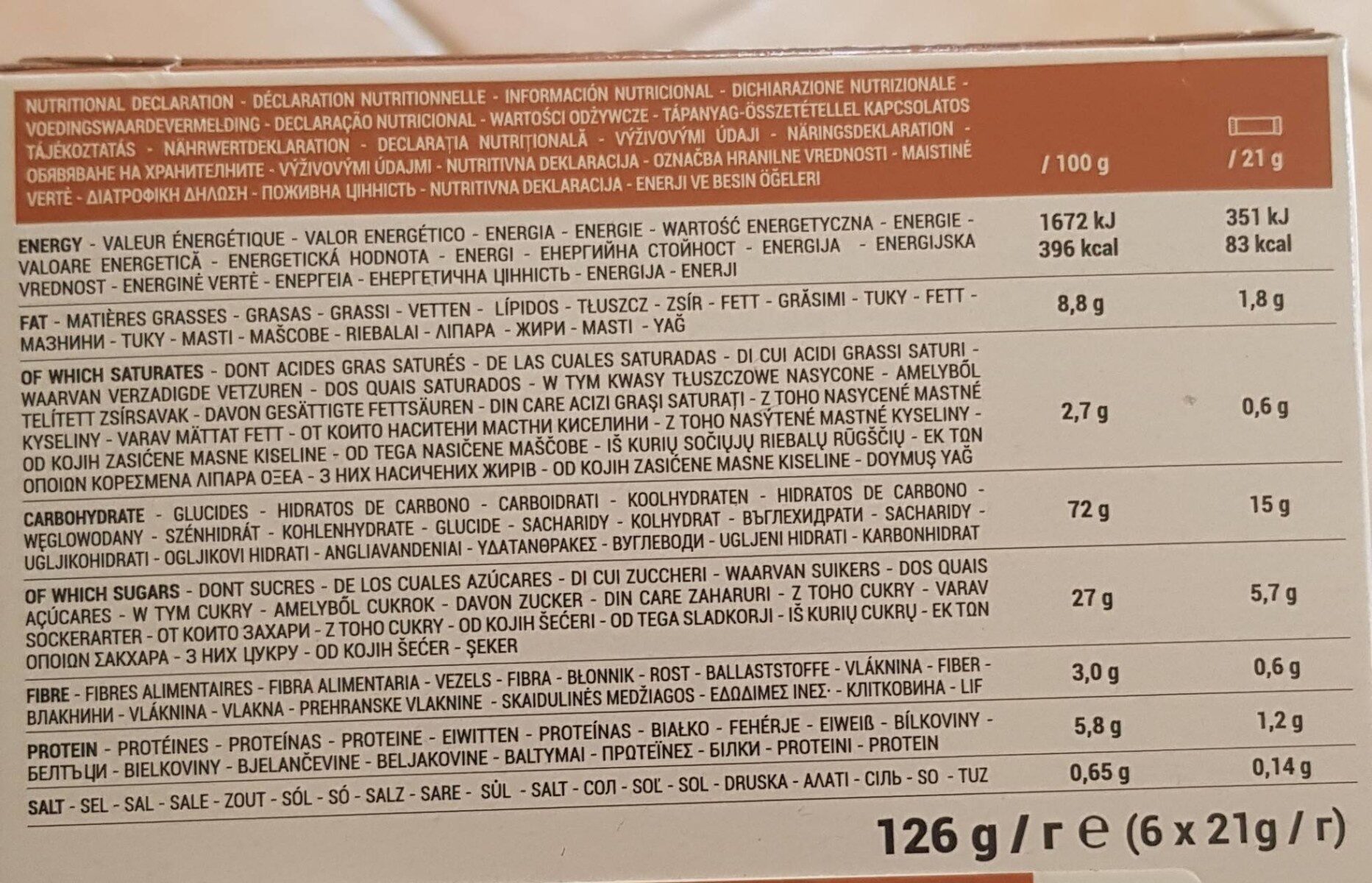 Allergens