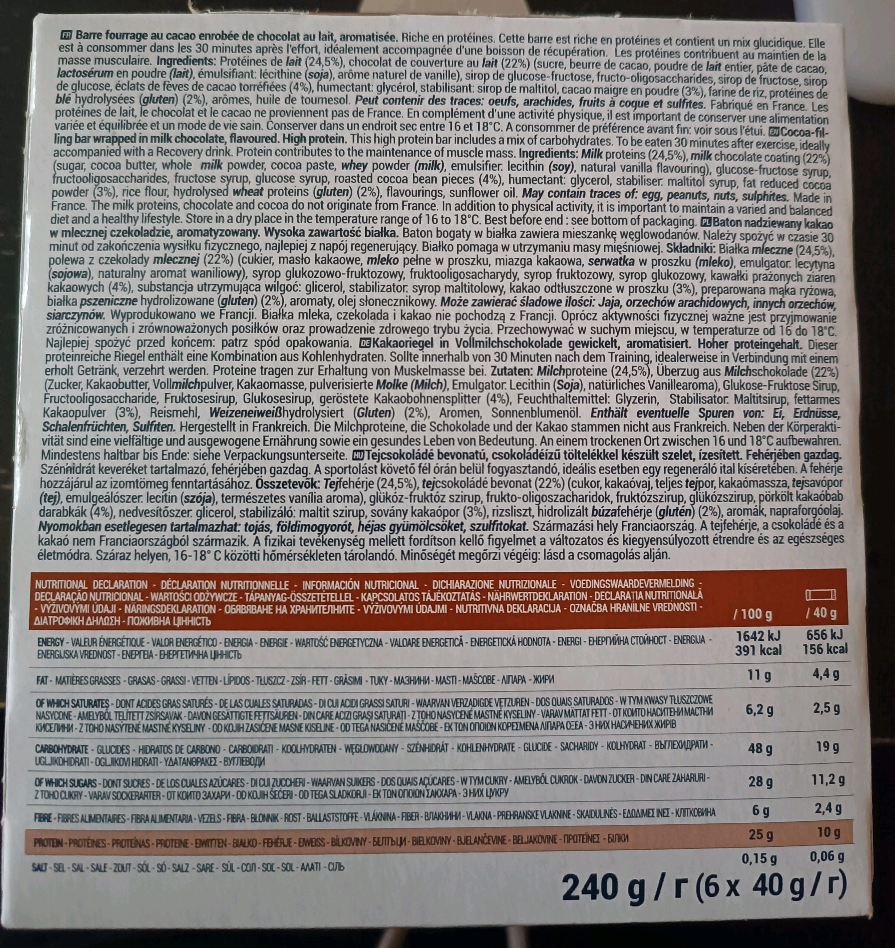 Additives