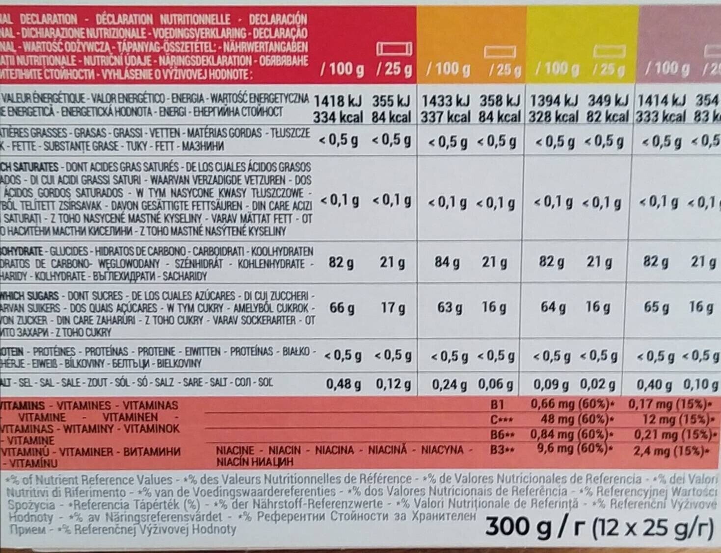 Allergens
