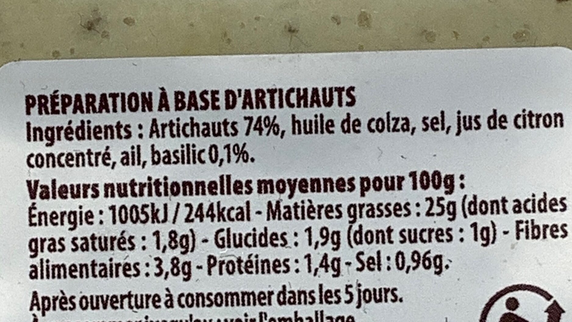Additives