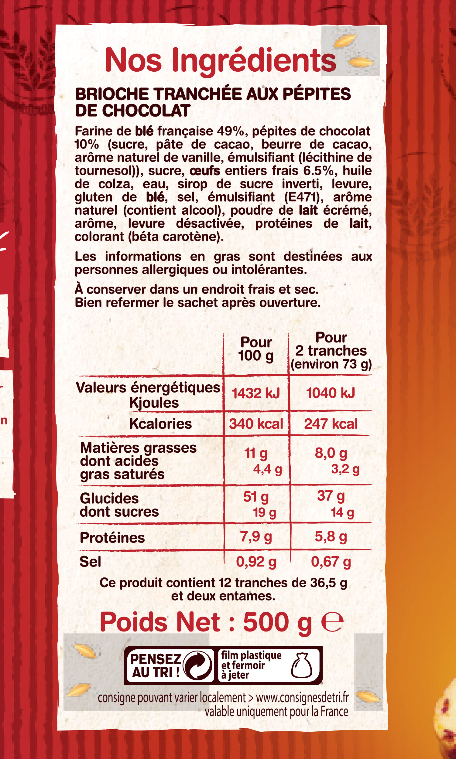 Additives